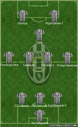 Juventus Formation 2013