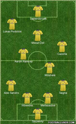 Arsenal Formation 2013