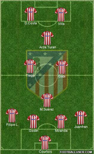C. Atlético Madrid S.A.D. Formation 2013