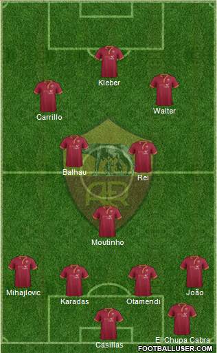 AS Roma Formation 2013