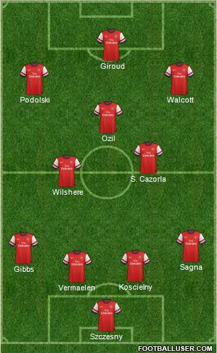 Arsenal Formation 2013