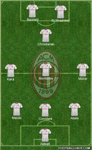 A.C. Milan Formation 2013