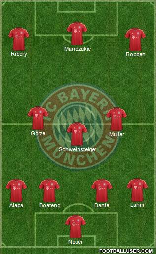 FC Bayern München Formation 2013