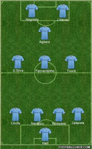 Manchester City Formation 2013