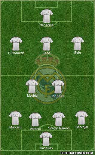 Real Madrid C.F. Formation 2013