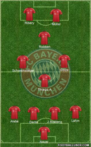 FC Bayern München Formation 2013