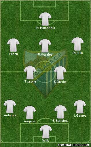 Málaga C.F. B Formation 2013