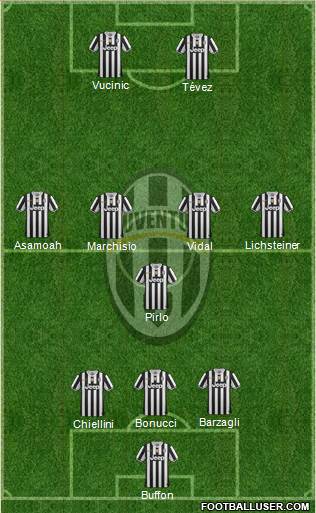 Juventus Formation 2013
