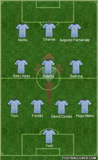 R.C. Celta S.A.D. Formation 2013