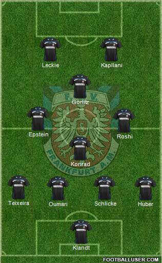 FSV Frankfurt Formation 2013