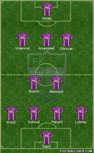 FK Novi Pazar Formation 2013