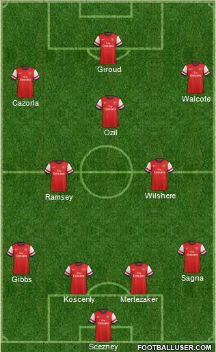 Arsenal Formation 2013