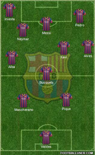 F.C. Barcelona Formation 2013