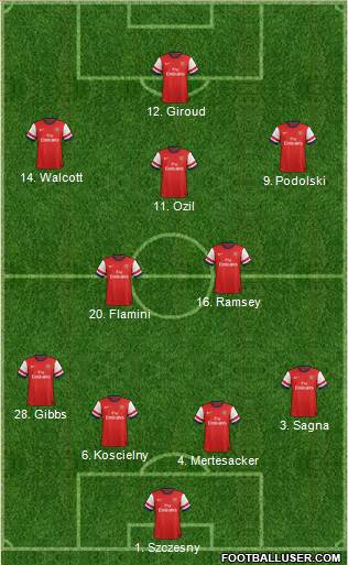 Arsenal Formation 2013