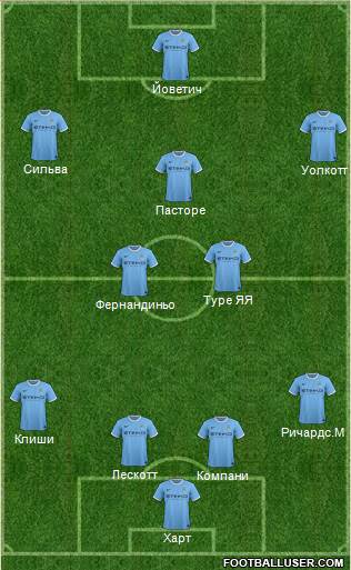 Manchester City Formation 2013