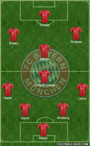 FC Bayern München Formation 2013