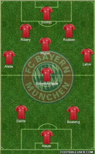 FC Bayern München Formation 2013