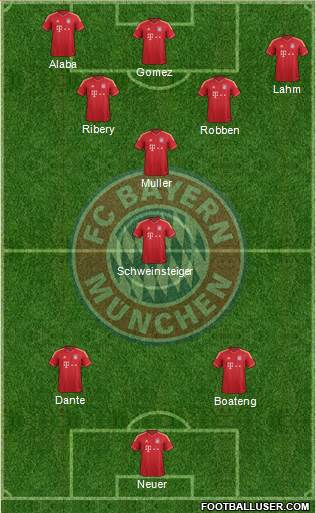 FC Bayern München Formation 2013