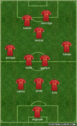 Liverpool Formation 2013