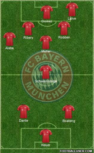 FC Bayern München Formation 2013
