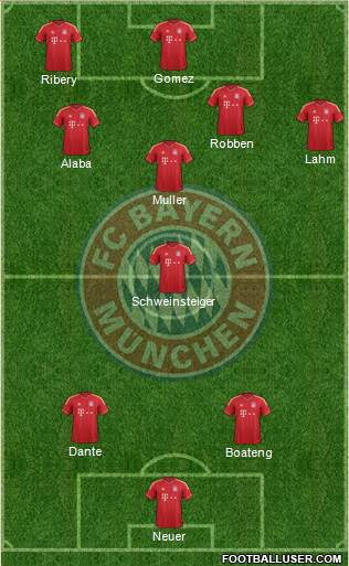 FC Bayern München Formation 2013