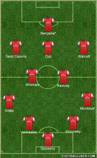 Arsenal Formation 2013