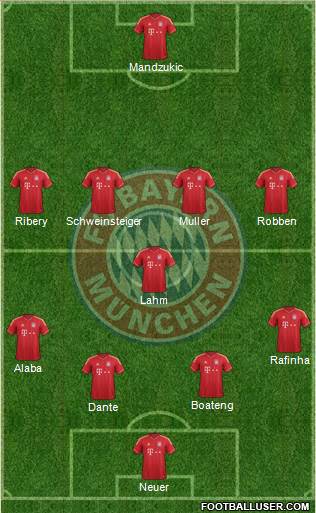 FC Bayern München Formation 2013