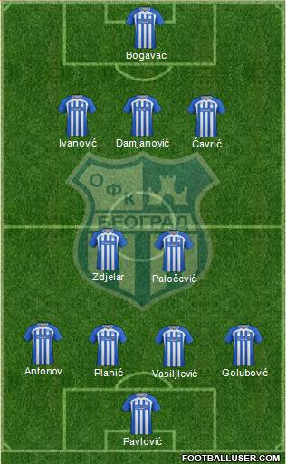 OFK Beograd Formation 2013