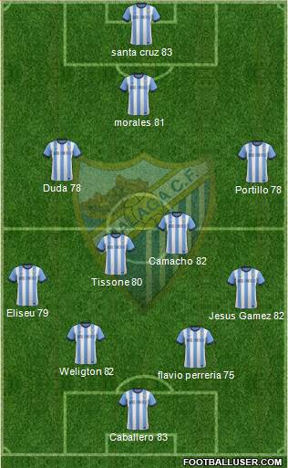 Málaga C.F., S.A.D. Formation 2013