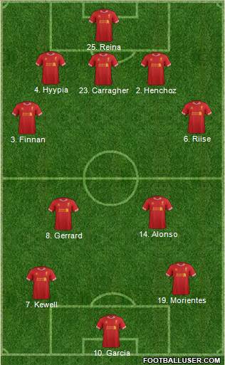 Liverpool Formation 2013