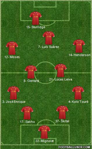 Liverpool Formation 2013