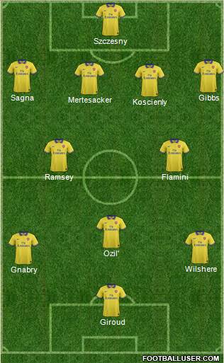 Arsenal Formation 2013