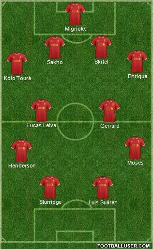 Liverpool Formation 2013