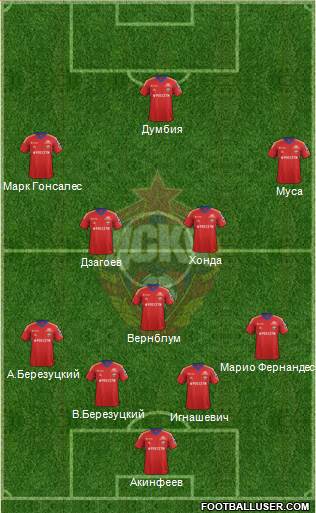 CSKA Moscow Formation 2013