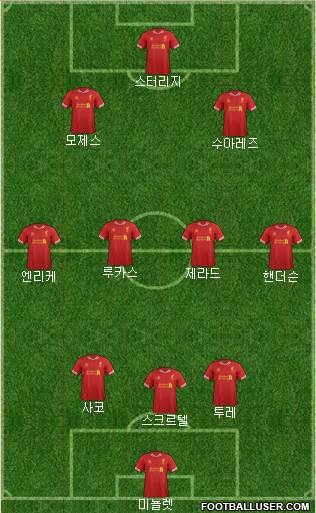 Liverpool Formation 2013