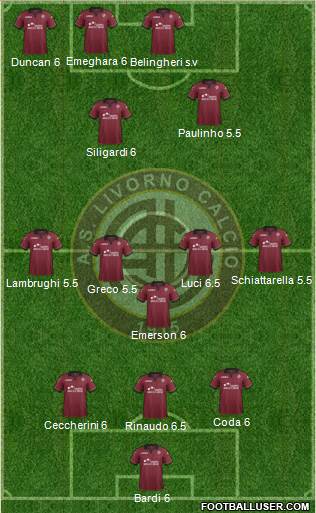 Livorno Formation 2013