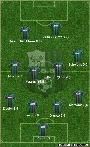 Sassuolo Formation 2013