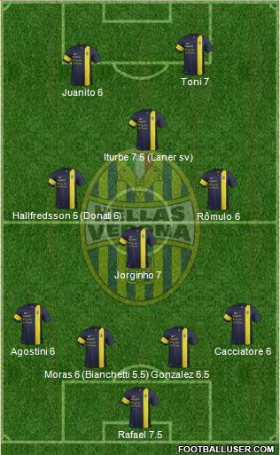 Hellas Verona Formation 2013
