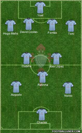 R.C. Celta S.A.D. Formation 2013