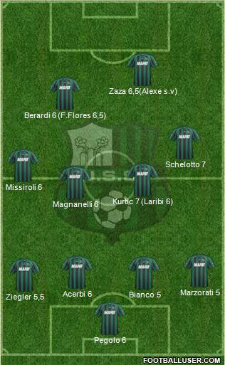 Sassuolo Formation 2013