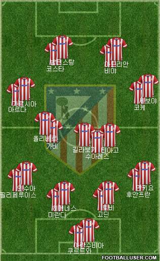 C. Atlético Madrid S.A.D. Formation 2013