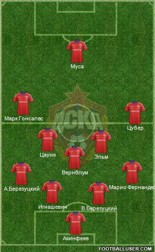 CSKA Moscow Formation 2013