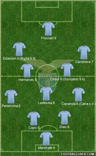 S.S. Lazio Formation 2013