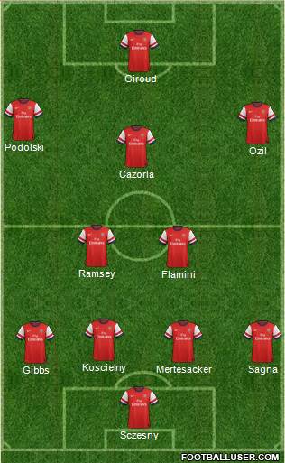 Arsenal Formation 2013