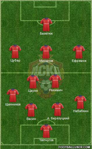 CSKA Moscow Formation 2013