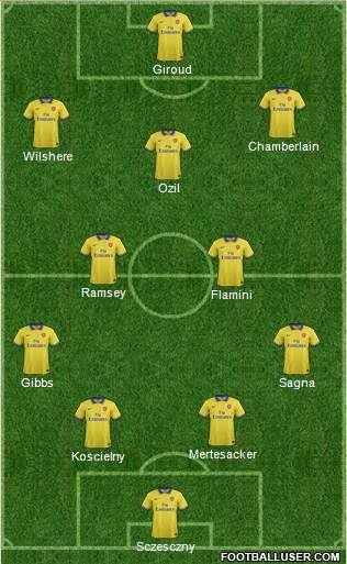 Arsenal Formation 2013