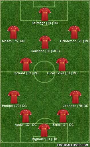 Liverpool Formation 2013