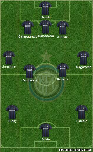 F.C. Internazionale Formation 2013