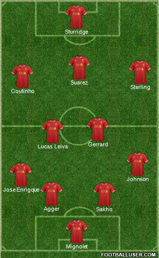 Liverpool Formation 2013