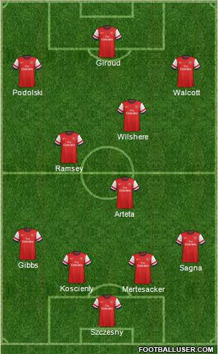Arsenal Formation 2013